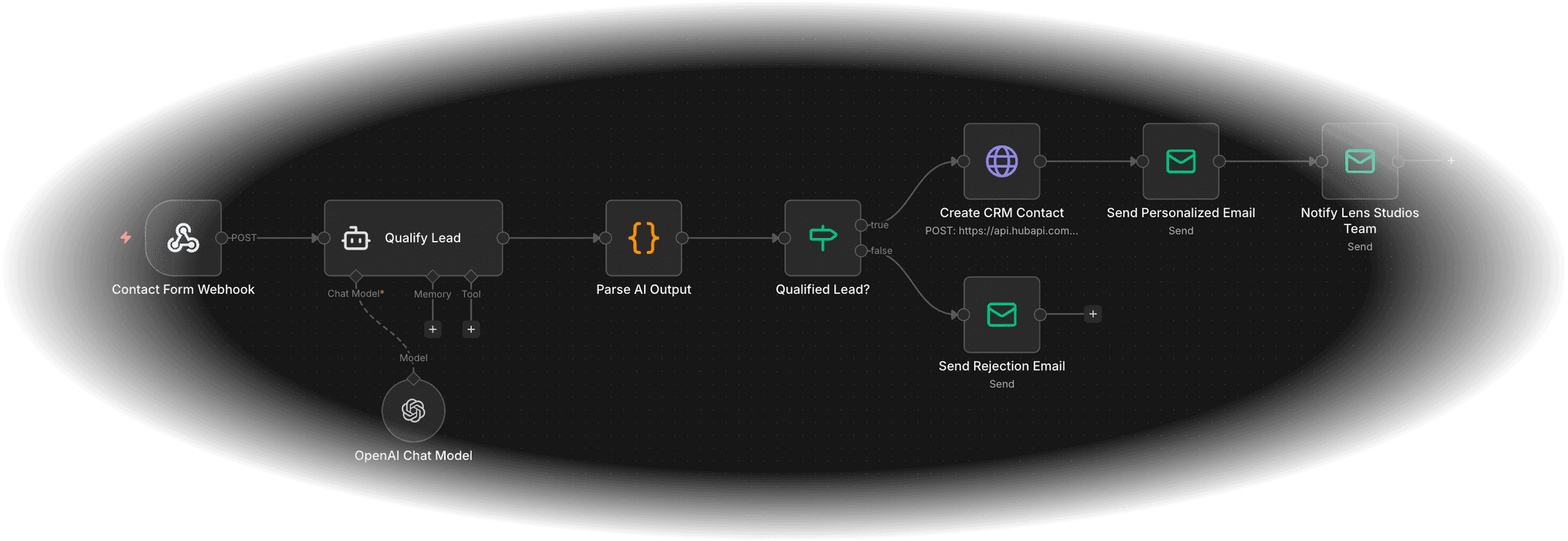 AI Workflow Automation